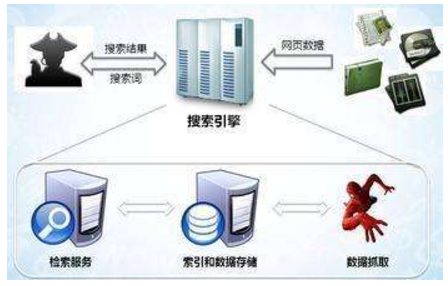 曲阜市网站建设,曲阜市外贸网站制作,曲阜市外贸网站建设,曲阜市网络公司,子域名和子目录哪个更适合SEO搜索引擎优化