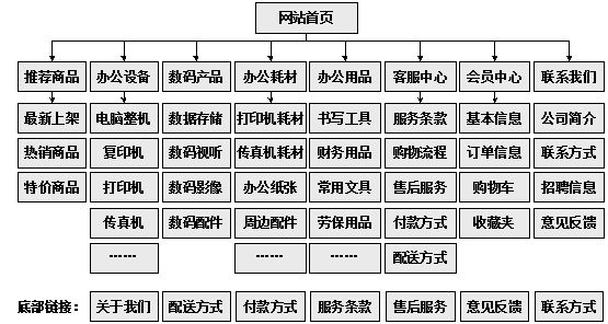 曲阜市网站建设,曲阜市外贸网站制作,曲阜市外贸网站建设,曲阜市网络公司,助你快速提升网站用户体验的4个SEO技巧