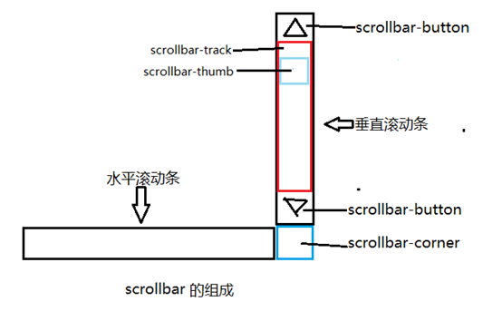 曲阜市网站建设,曲阜市外贸网站制作,曲阜市外贸网站建设,曲阜市网络公司,深圳网站建设教你如何自定义滚动条样式或者隐藏